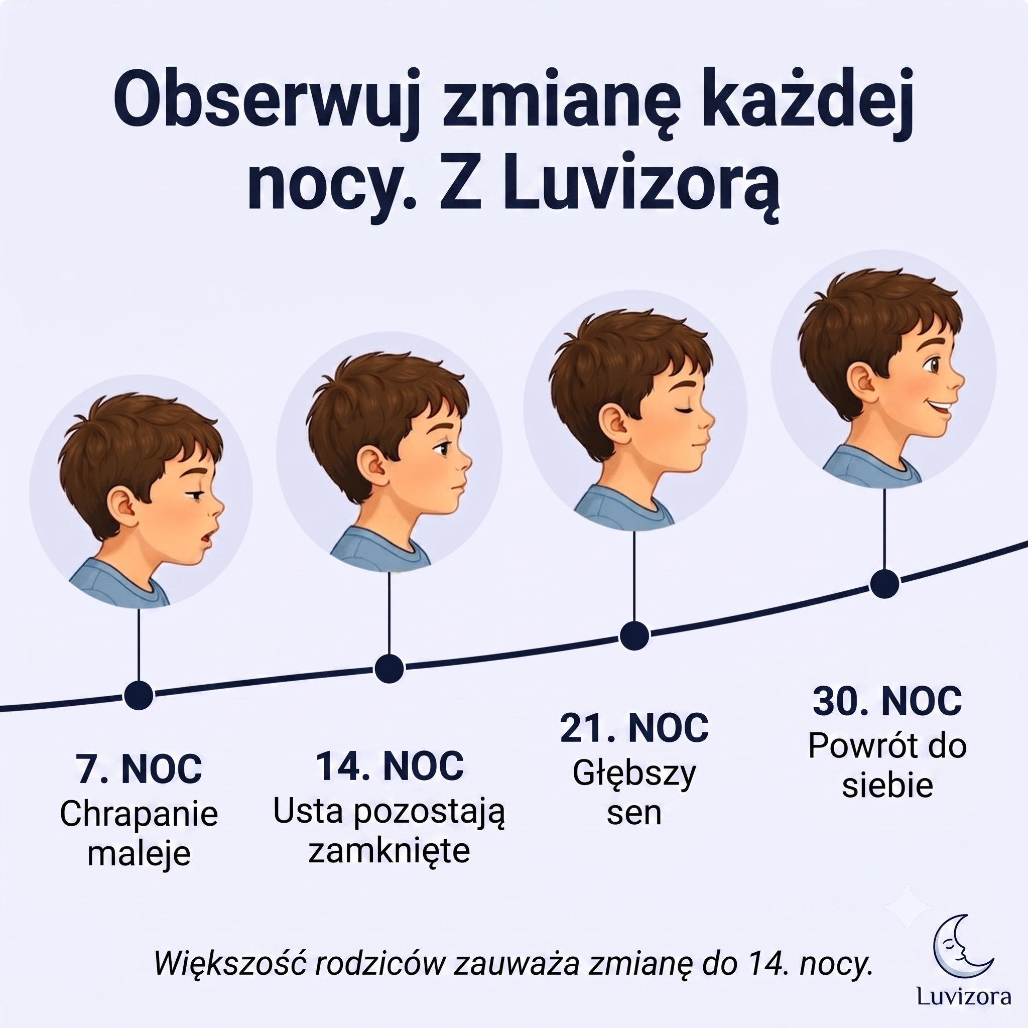Luvizora™ Ergonomisches Kissen für Kinder – Unterstützung der richtigen Körperhaltung